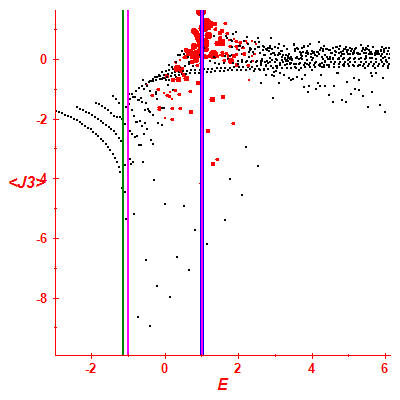Peres lattice <J3>